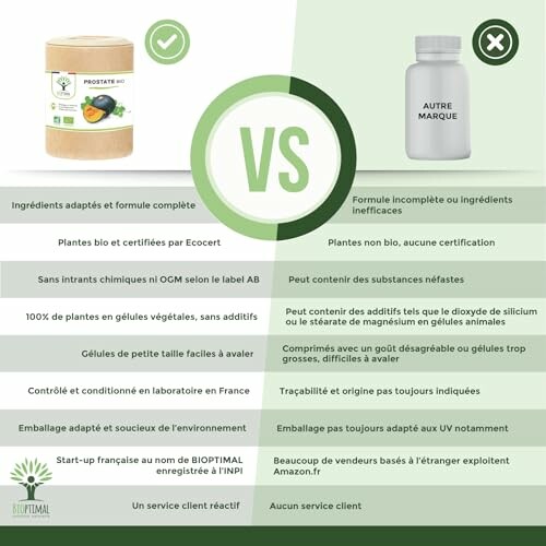 Comparison chart of Bioptimal product versus another brand.